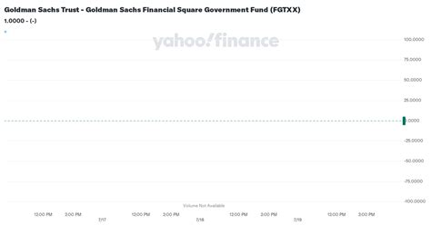 fgtxx|Financial Square Government Fund FST Shares (FGTXX) .